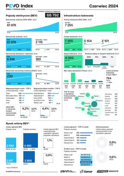 PEVO_Index_2024-06